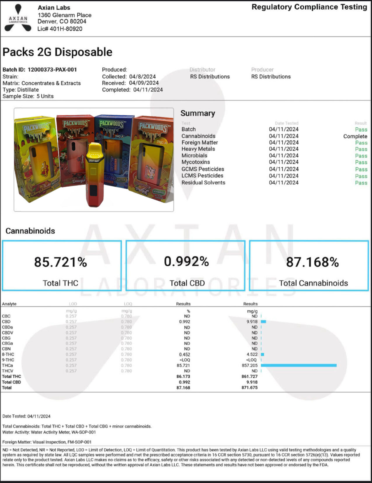 packwoods-coa-report