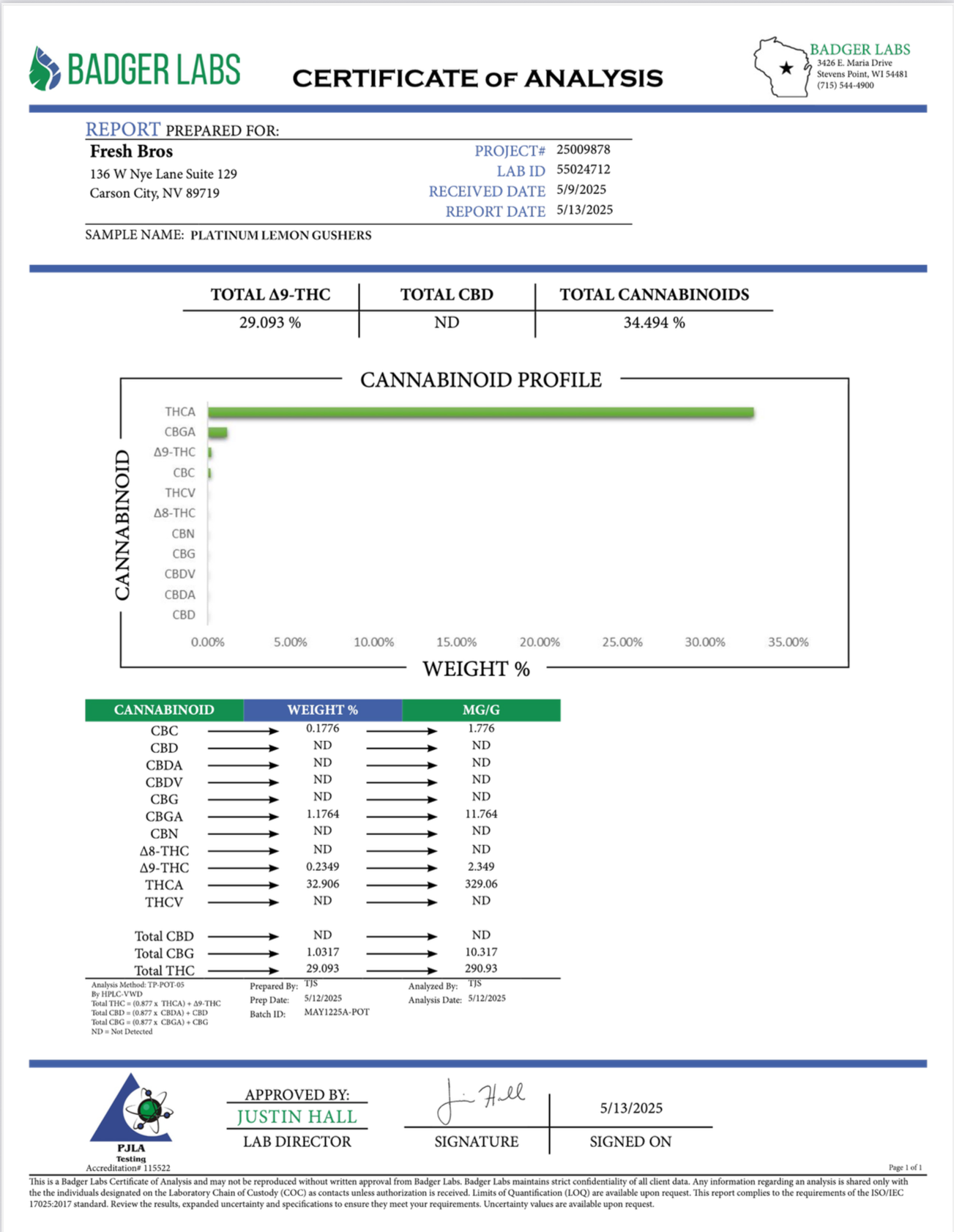 platinum lemon gushers-coa